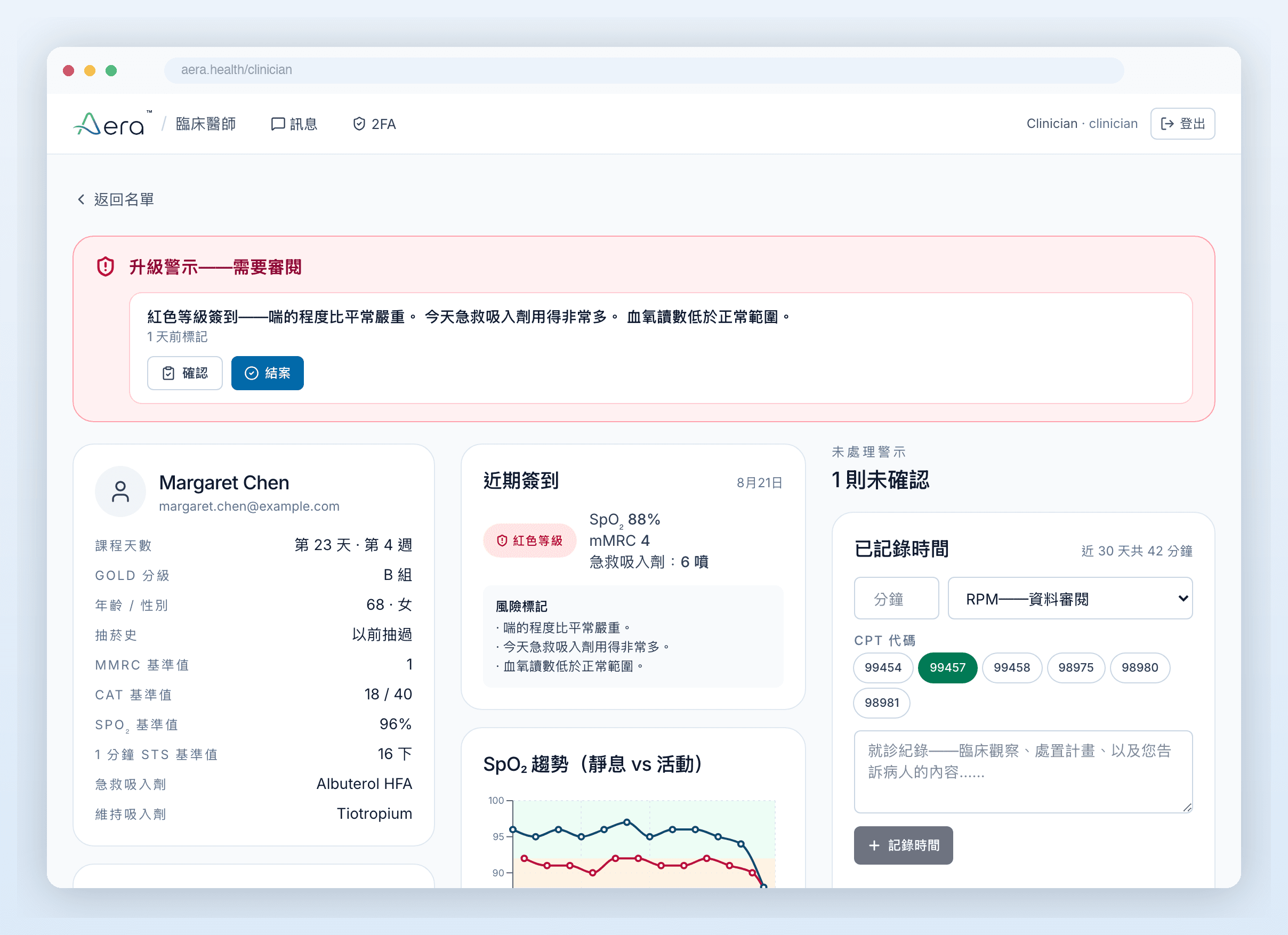 Aera 醫師工作台：患者摘要、血氧（SpO₂）與呼吸困難趨勢、警示，以及 CPT 時間記錄