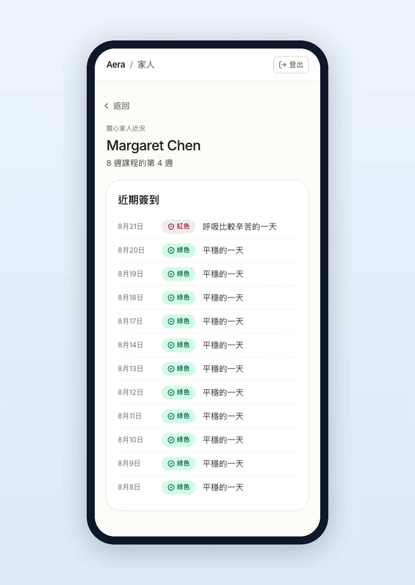 Aera 家人檢視畫面：家人近期的每日簽到，多數是平穩的綠色日子，其中一天是呼吸較辛苦的紅色